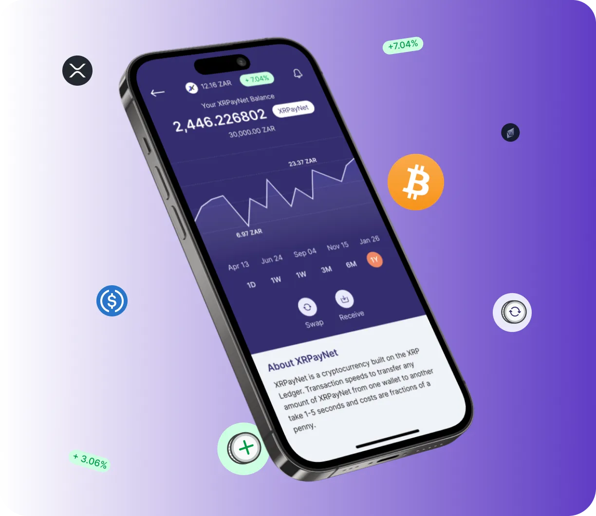 BTC +0.6 Bumex - O que é o BTC +0.6 Bumex?